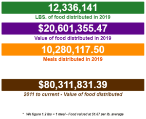 impact chart